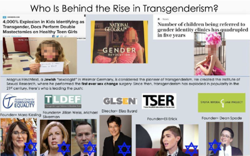 Antisemitism & Anti-LGBTQ+ Hate Converge in Extremist and Conspiratorial Beliefs