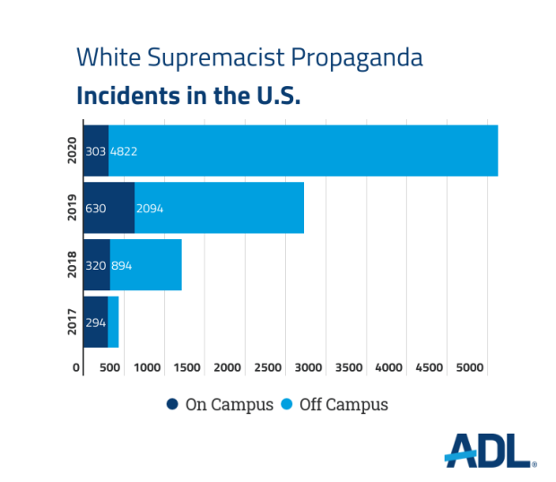 Propaganda
